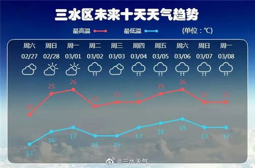 阴天小故事：灰霉病与温度的秘密