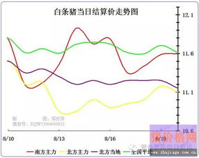 云南毛猪市场价格行情近期有何波动？深度解析价格走势原因？