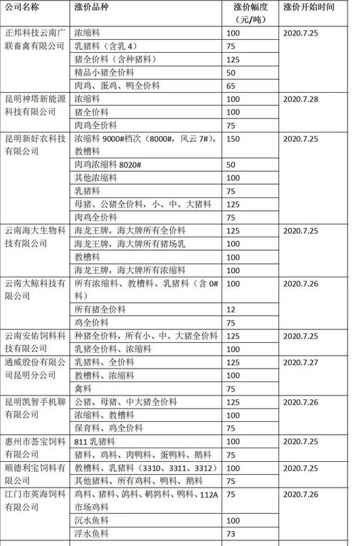 我国饲料加工优势明显，当前饲料行业现状如何？：饲料加工优势与行业现状分析