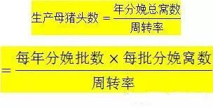 猪场调栏，告别凭经验，两情相悦落地实操方案有哪些？