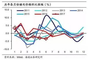 蝇蛆价格波动大，受养殖规模、市场需求等因素影响