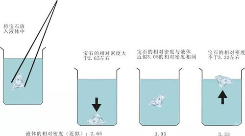 二、手把手教你测量（含工具清单）