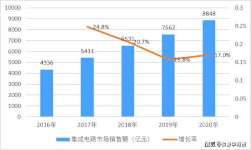 华东饲料原料电子交易市场目前包含哪些电子现货交易所？