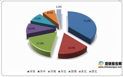 化肥， 那粮食的保障