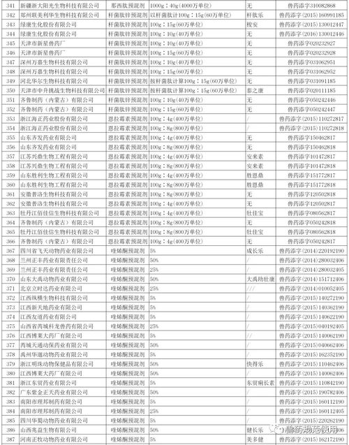 兽药能否使用饲料批号生产，饲料添加剂批准文号查询具体流程是怎样的？