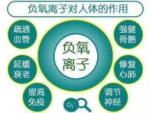 选择特殊处理方法