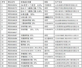 2025年农药使用记录表分析