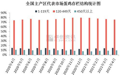 冬季鸡蛋产量下降原因及对策分析