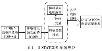 小水电：山涧溪流中的智慧之光