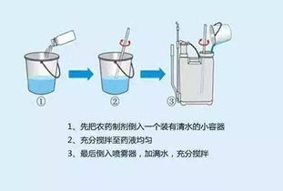 稀释比例， 那可是门大学问