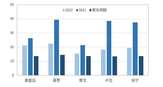 花期温度异常：后果严重，后果严重