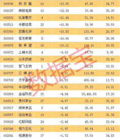福建厦门胡萝卜出口量同比增长30%