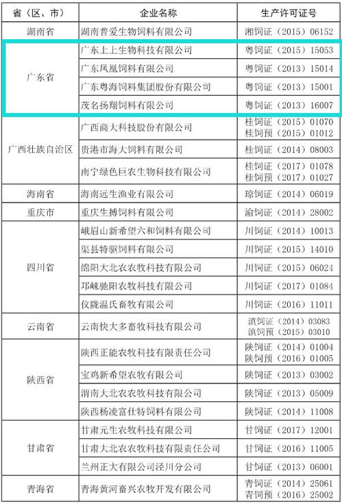 粤大饲料有限公司旗下粤海饲料，请问在全国有几家分厂分布？