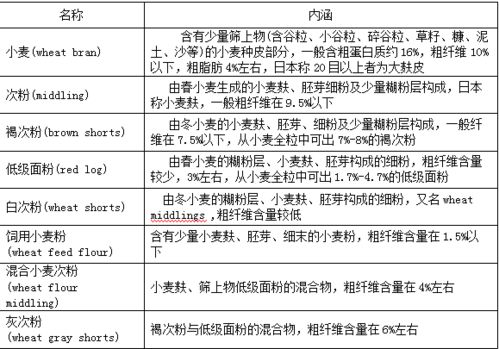 饲料原料含量表对养殖新手真的能避免很多不必要的错误和弯路吗？