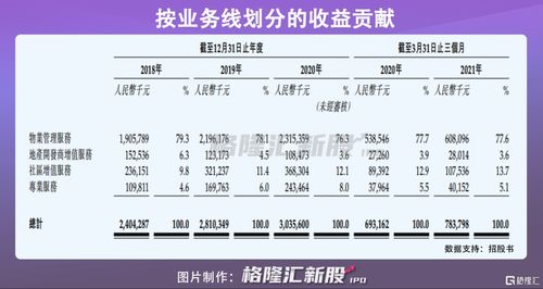 年入百万并非遥不可及