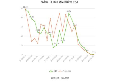 中间体合成：复杂而精细的工艺
