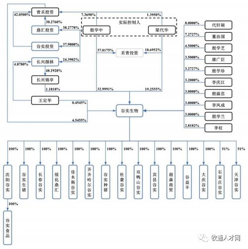 美农饲料加工流程图中，如何通过流程优化解决原料霉变问题？制粒温度偏差对15%生产成本的影响如何？