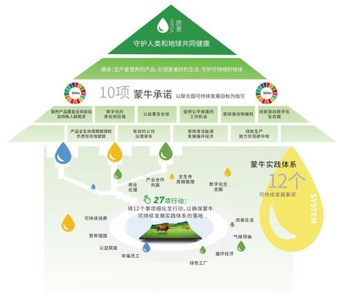 农业创新：城市水循环经济如何助力可持续发展