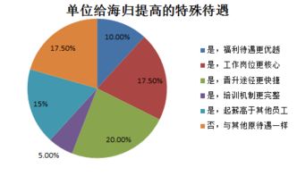 内蒙古通辽的种植大户秘诀大公开