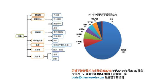 环保新规下的产业变革