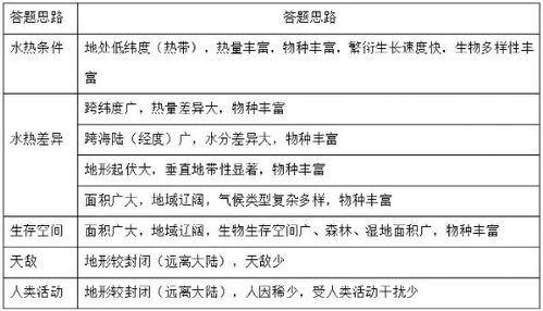 植物的这些保护机制并非孤立存在 往往相互配合