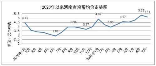 价格平稳， 但用途广泛
