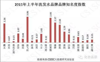 湖南农药载体的江湖地位
