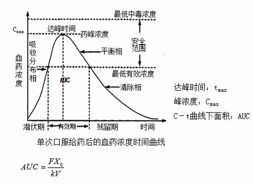 使用方法有讲究
