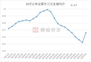 今天湖南各地猪价涨跌情况如何？全国毛猪行情分析是什么？