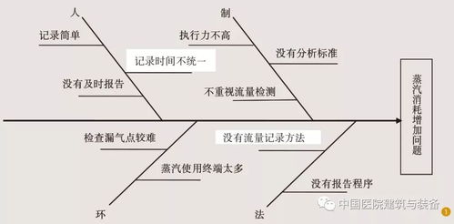科学规划，精细管理