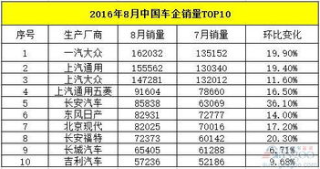 岳阳饲料行业里中国饲料行业前十强中哪家企业排名最高？