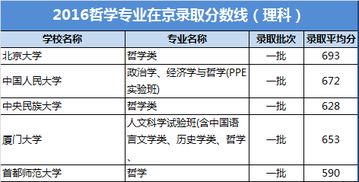 饲料专业选哪个方向就业前景好？三大热门方向解析？