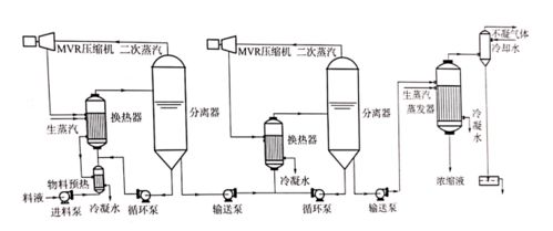 深夜化工厂：甲维盐的诞生地