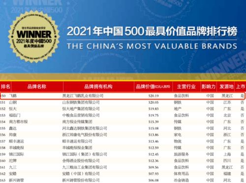 牧鹤猪饲料在中国十大品牌猪饲料排名中位列第几？