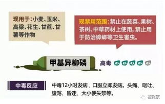 哪些农药被国际公约规定为禁限用，具体有哪些品种？