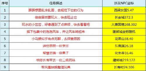 枫叶养护秘籍：浇水频率全解析