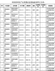 饲料抽检周期与饲料加工行业生产周期如何匹配，以确保产品质量和食品安全？