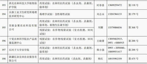 农药含量检测，精准又严格！