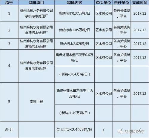 四唑染色法、发芽实验、种子休眠：细节决定成败