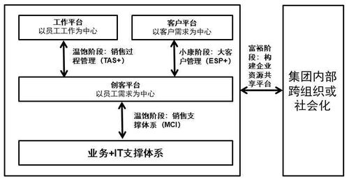 创新农业养殖财务管理与核算体系
