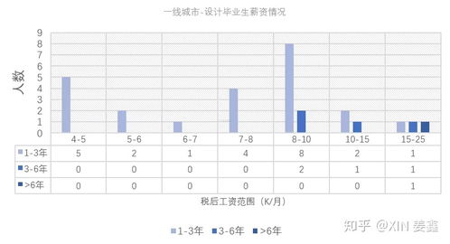 美国景观设计师：工资高不高，生活怎样？