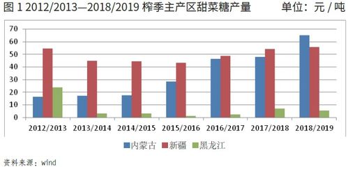 乌克兰甜菜糖产量预计减产30%，原因及影响待进一步分析