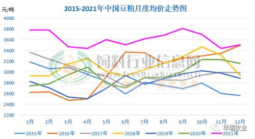 饲料行业未来发展趋势如何，能否持续保持增长势头？