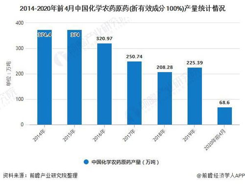 棉花化控，选用高效低毒农药