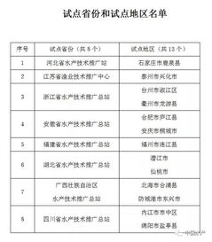 烟台首张扇贝养殖保单，为海洋养殖产业提供风险保障