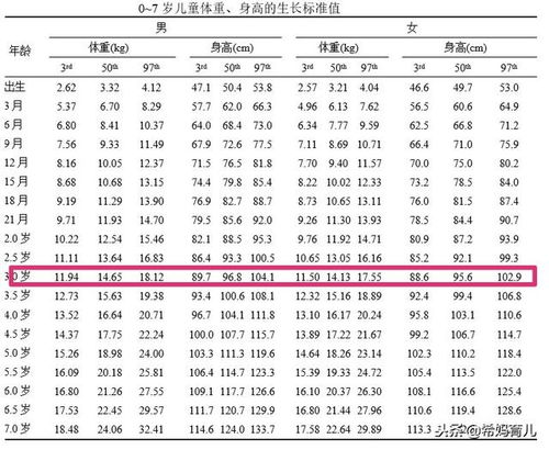 评估青年鸡体型与体重标准