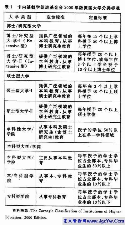 档次分类的奥秘
