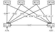 我们的日常行为成了传播的帮凶