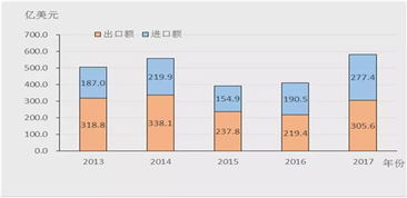 种蛋孵化死亡率成因剖析