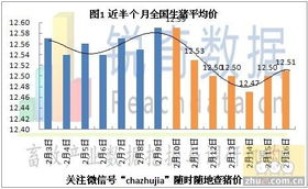 濮阳今日生猪价格为何较昨日上涨？是受哪些因素影响？